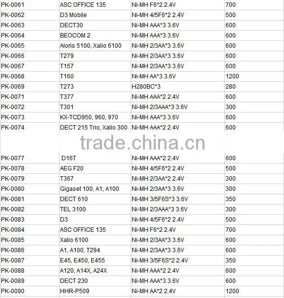 PK-0038 NI-CD AA*3 3.6V cordless phone rechargeable battery 600mah cell for KX-A92