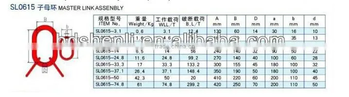 DSL yellow Powder plastified Alloy Steel G80 Welded D Ring