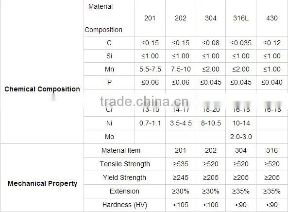 12 inch diameter construction polishing stainless steel pipe