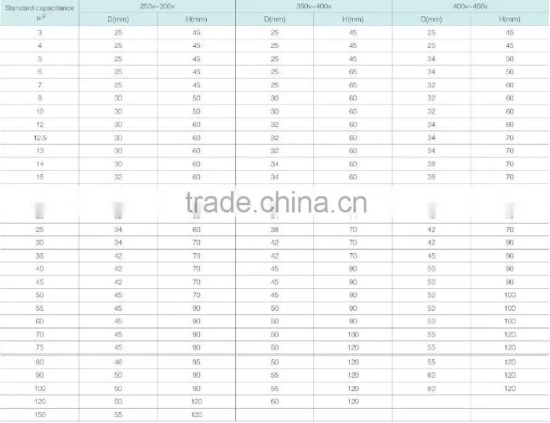 cbb60 sh motor capacitor 250vac 50/60hz 25/70/21