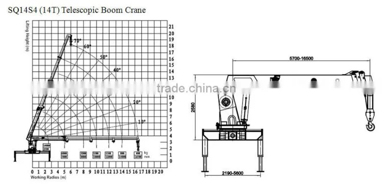 14ton loading crane truck mounted, Model No.: SQ14S4, hydraulic crane with telescopic arms
