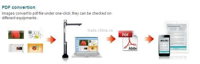 Education Equipment USB document camera in visual presenter