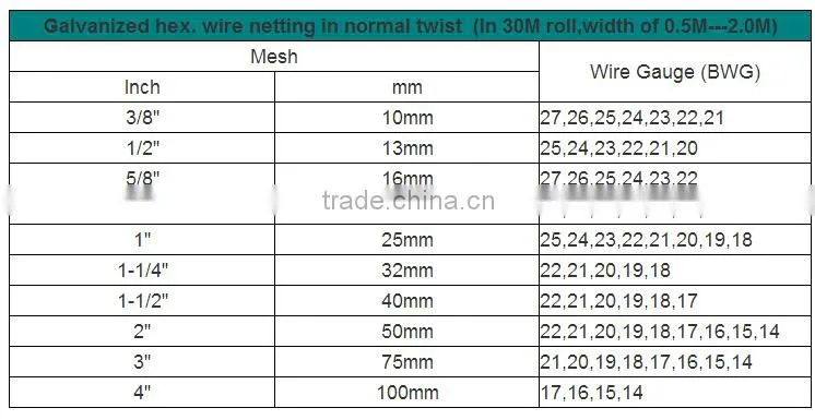 high quality low carton steel stainless wire hexagonal wire mesh