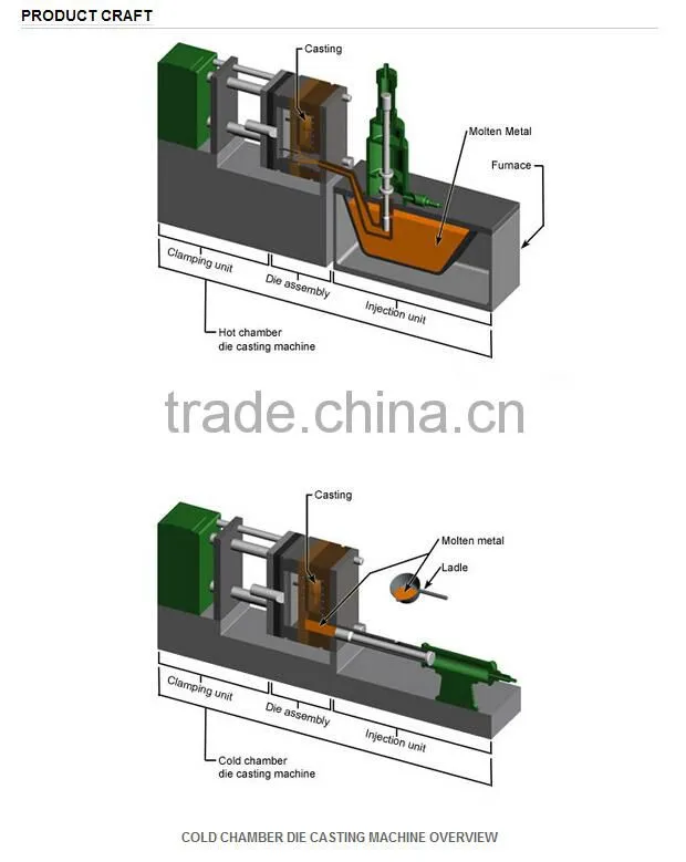 Machined Squeeze Casting and Aluminium Die Casting Parts