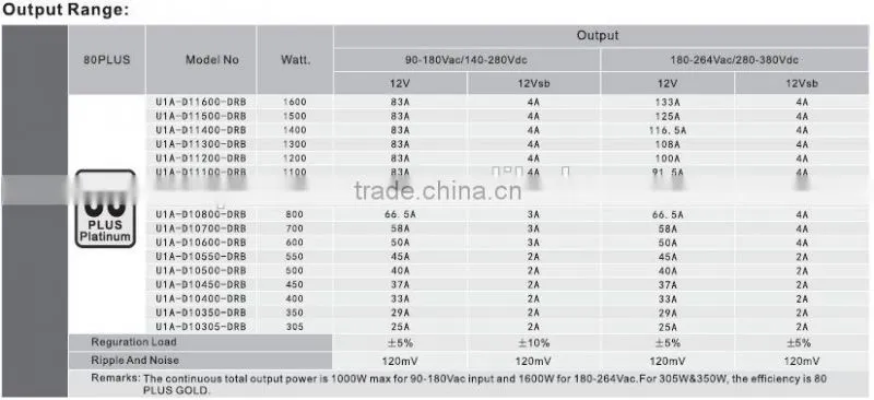 1000w power supply