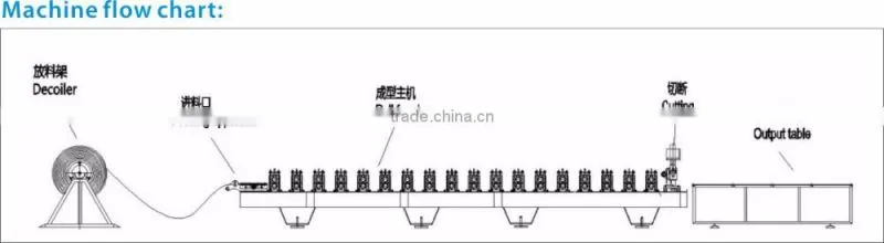 automatic Corrugated sheet roll forming machine JBL from china