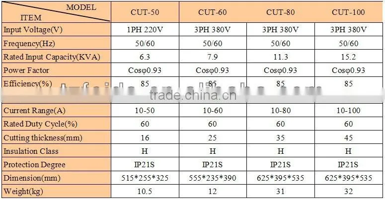 MOSFET DC Inverter plasma cutter made in china