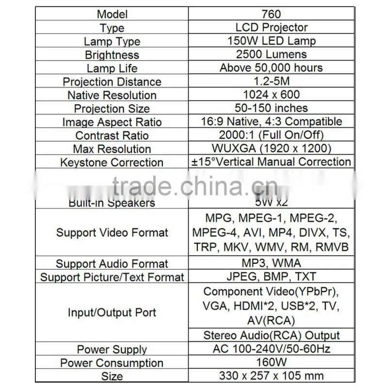 Newest best competitive price projector with 1024 x 600 led home projector