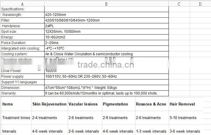 IPL SHR laser for fast hair removal machine HS-650 by Shanghai Apolo (SHR IPL)