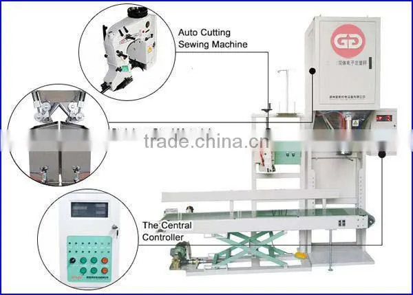 Turkey project for complete wood pellet production line