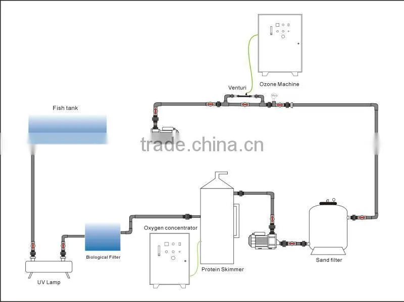 10T-100T Fish SewageTreatment Bio Filter For Aquaculture