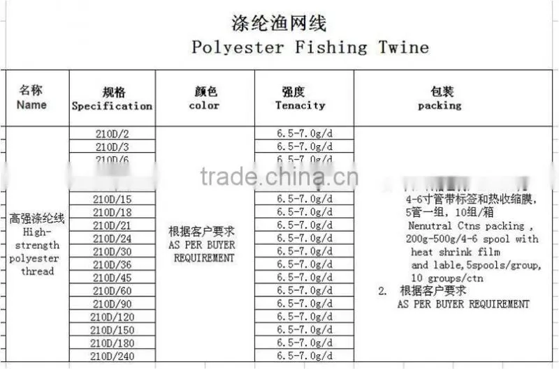 china high strength polyester fishing twine