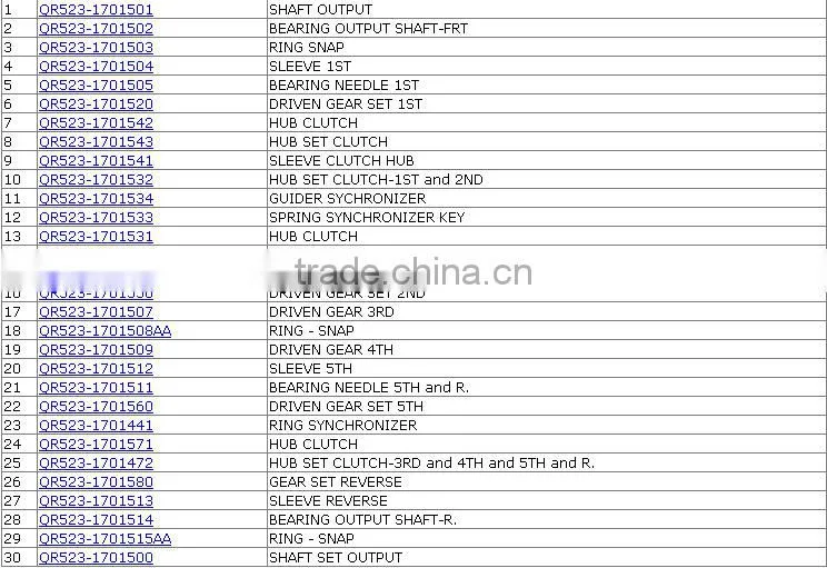 QR523 Chery tiggo transmission