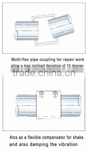 Steel Pipe Clamp