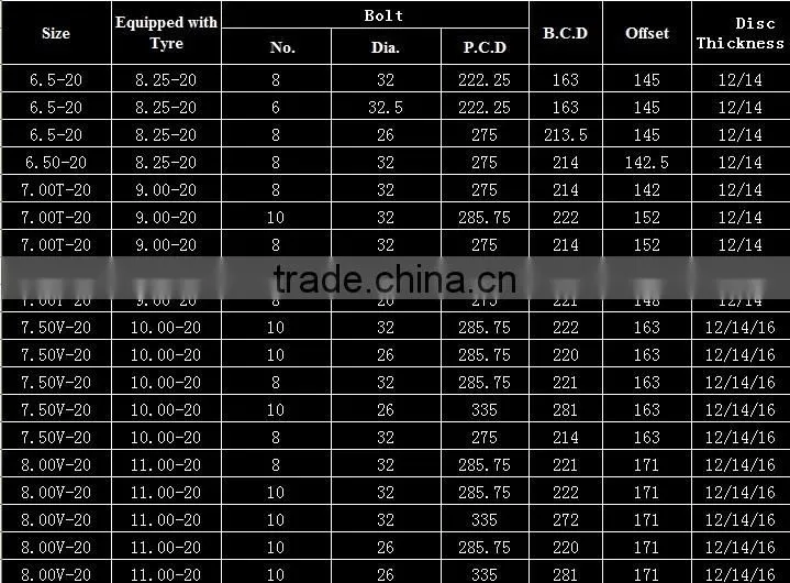 China wholesale steel wheels rims