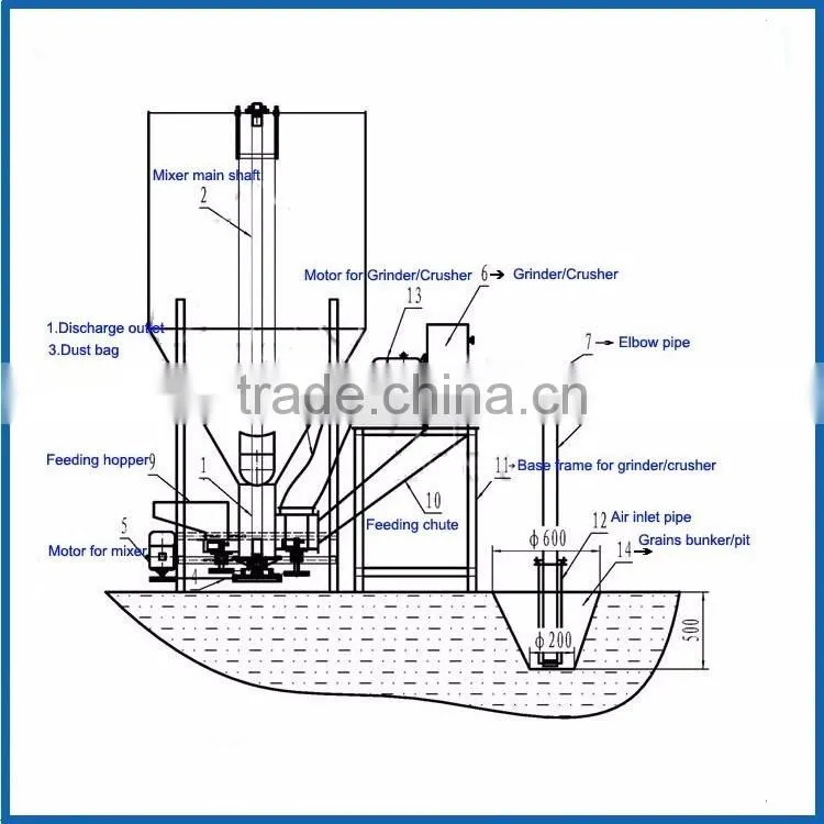 Hot sale pet food grinding mixing machine/Animal feed grinding mixing machine