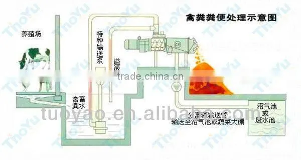 advanced cow effulent separator to dispose cow effulent