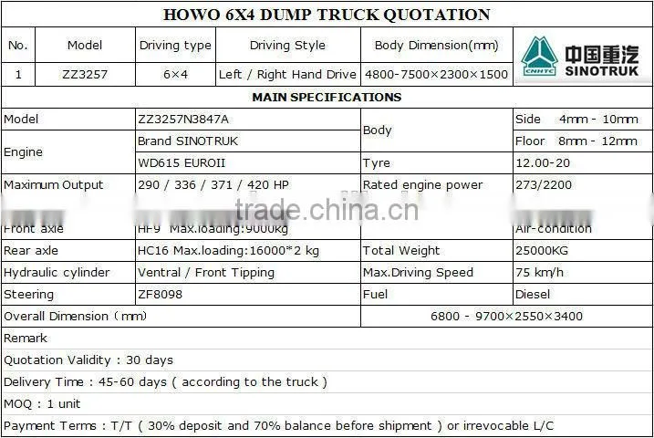 6X4 Type SINOTRUK HOWO Dump Truck For Sale In Dubai