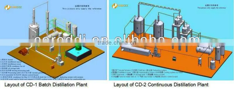 2015 Good Price Tyre Pyrolysis Machine