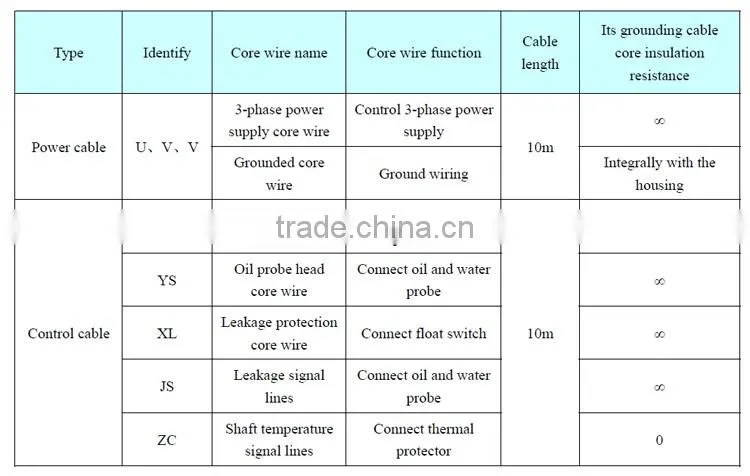 Submersible gravel pump Acid Resistant 380V portable high volume low pressure submersible sludge pump