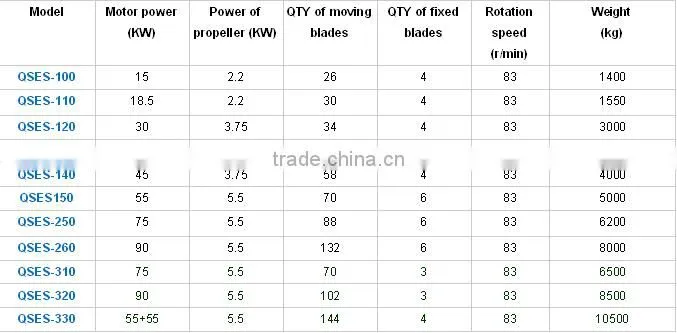 high and quality single shaft shredder