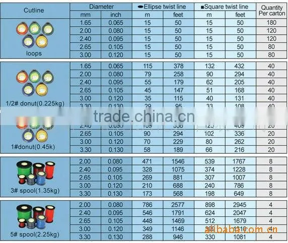 Chinese brush cutter spare parts trimmer line /nylon line