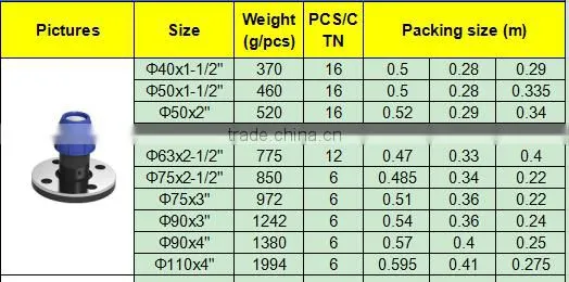 TY High quality PP compression fittings FLANGE eco-friendly Cheap Price Full Size factory price list discount