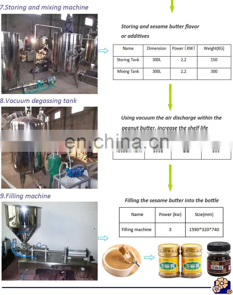 Hot Sale Automatic Continuous Groundnut Peanut Butter Making Machine Hummus Sauce Sesame Tahini Production Line