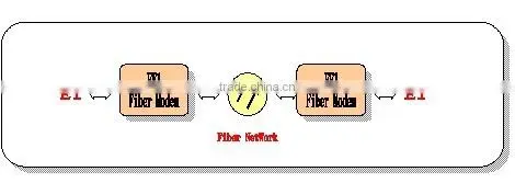 PDH E1 Fiber Optical Modem