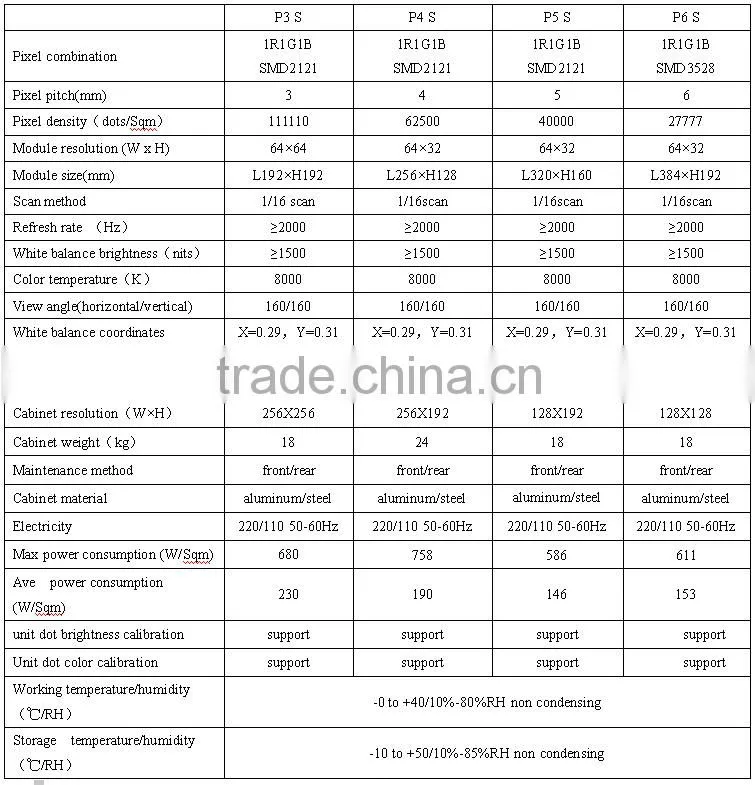 Flexible Rental Usage SMD Indoor Light Weight Stage Backdrop P3mm P4mm P5mm P6mm Full Color Led Display