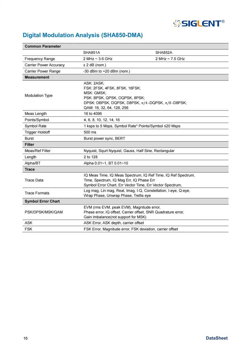 18SHA850A_DataSheet_EN02C_18