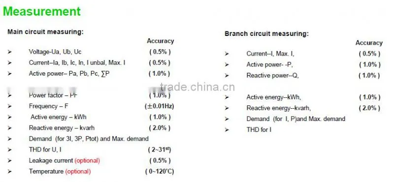 PILOT PMAC202 data center energy meter