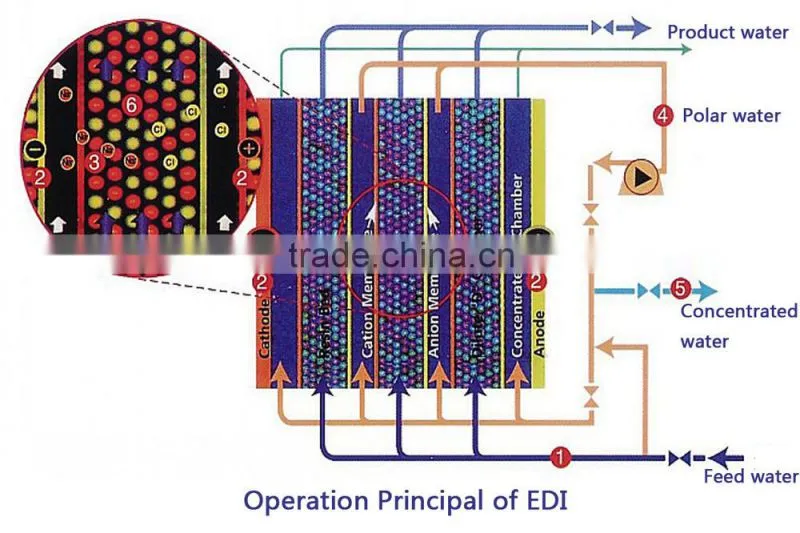 EDI module UF system ultrapure water plant