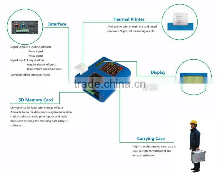 price digital ultrasonic milk / food / sewage flow meter