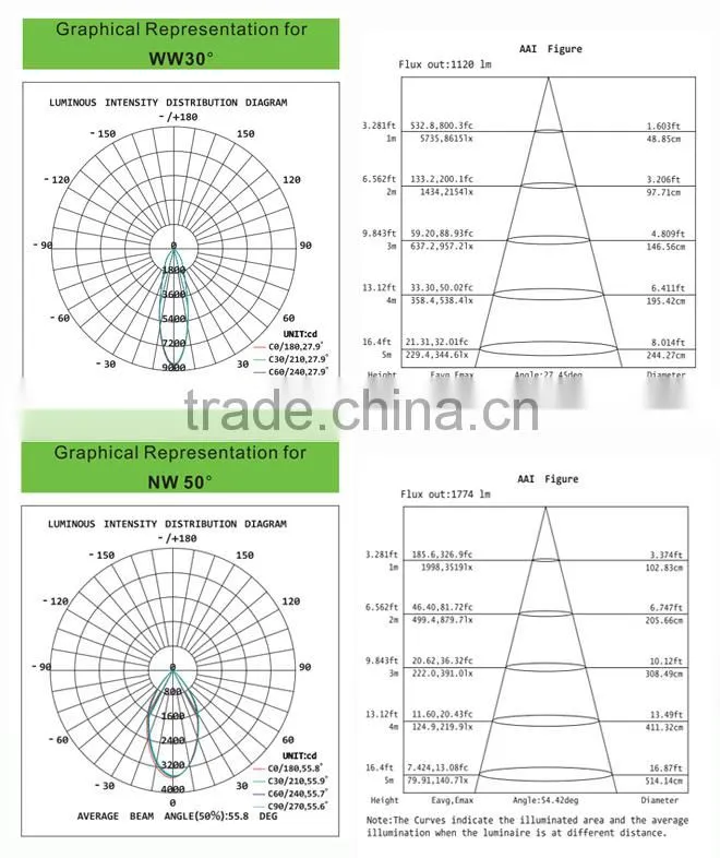 Super brightness 30w high efficiency CRI max97 led cob panel downlight