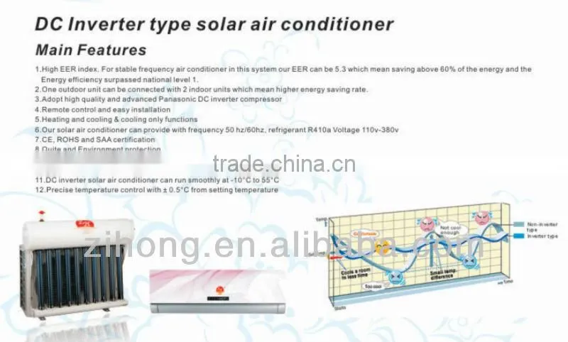 DC inverter air conditioning, dc solar powered air conditioners
