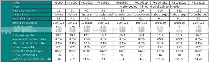 diesel engine for generator