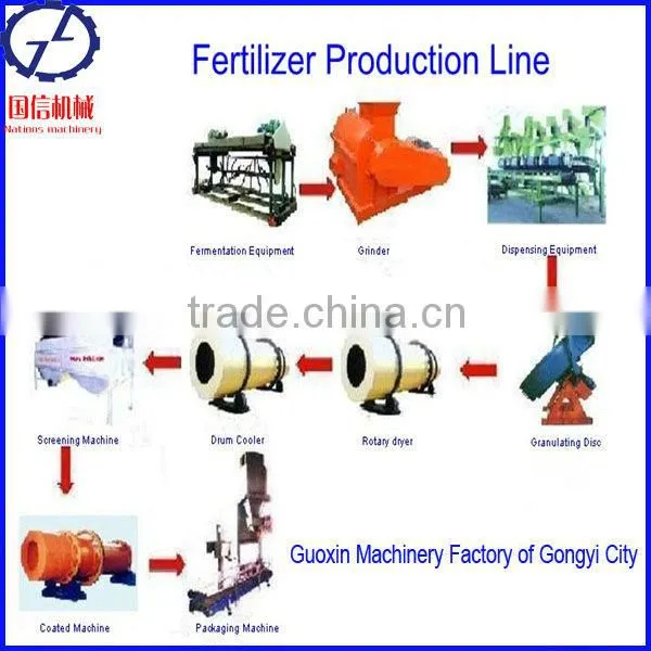 Competitive Price and Energy Saving NPK Production Line