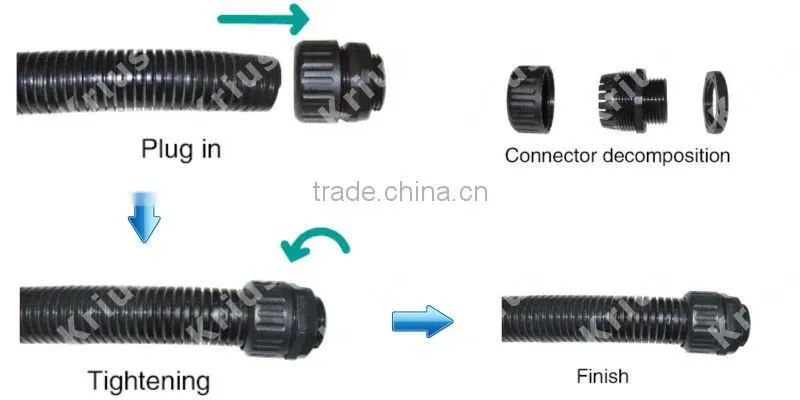 Tighening install IP65 connector