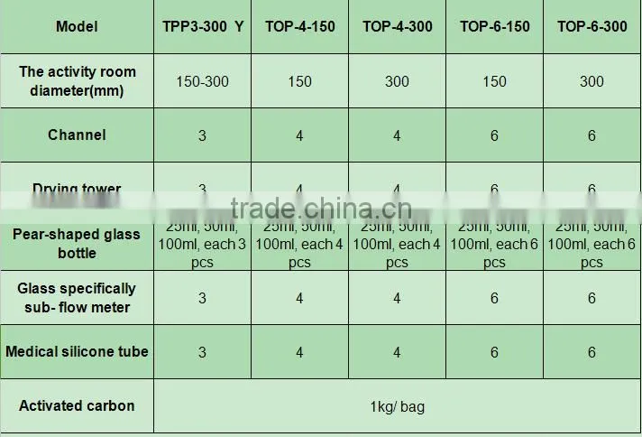Insect olfactometer/4-Choice Olfactometer/6-Choice