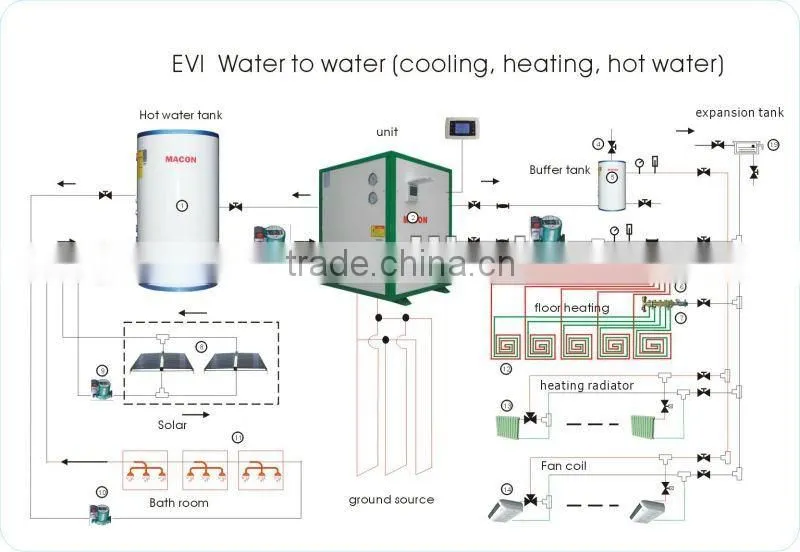 MACON DC inverter geothermal heat pump