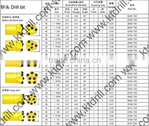 KT hard alloy tapered button bit for rock drilling tools