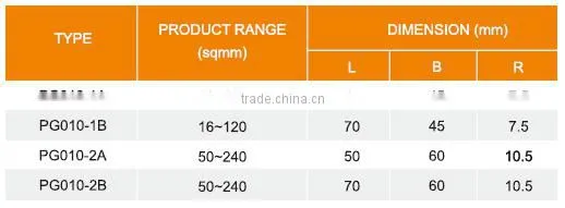 Parallel Groove Clamp/Clamp Aluminum to aluminum conductor