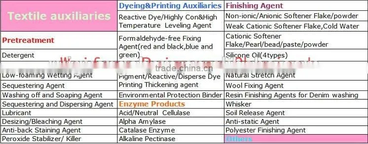 textile pigment printing binder distributor vietnam