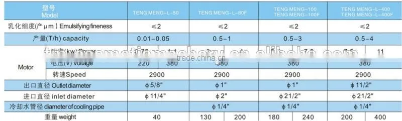 2016 newest high quality high speed food industry chemical rice wheat flour milling machines with price