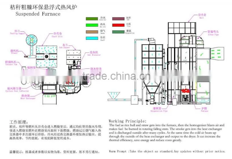 More advanced separation technology Husk Burner 5L-50 Biomass Furnace