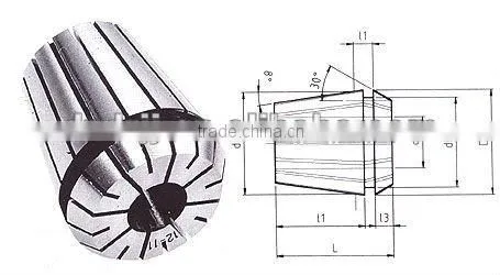 ER COLLET SET