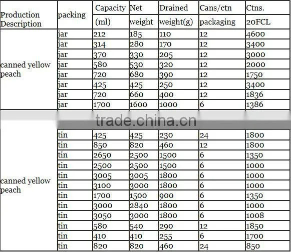 New crop wholesale best quality canned yellow peach