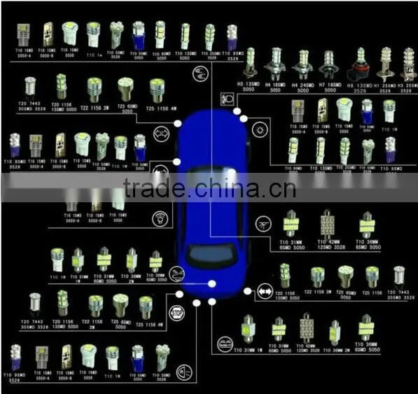 Smart system Car led light auto led brake light T10/W5W/194 5630 3535 Canbus led lights for cars exterior