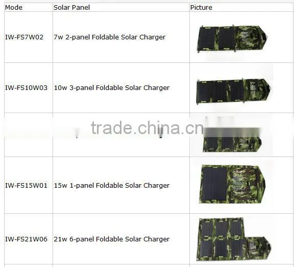 solar battery backup charger for mobile phone